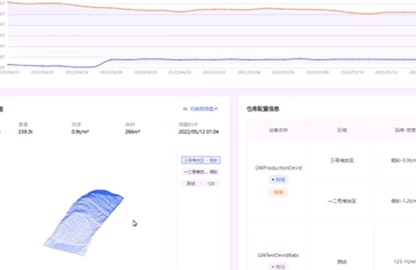 数据可视化